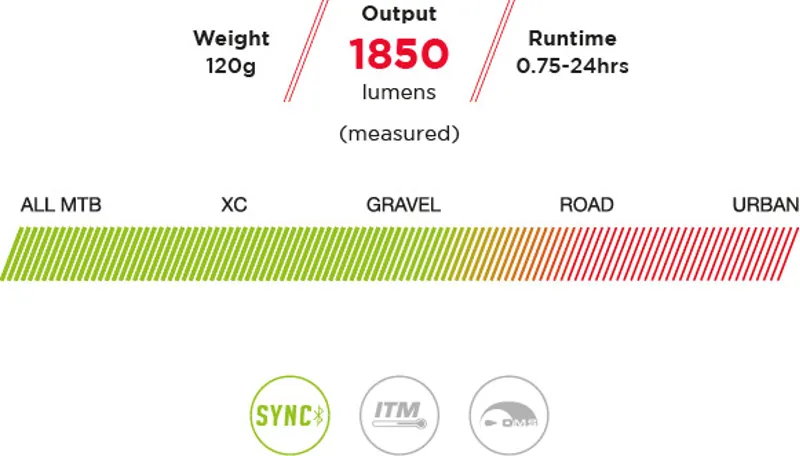 Exposure Diablo SYNC Mk2 Front Bike Light with BlueTooth Remote-3